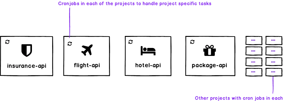 Before RabbitMQ