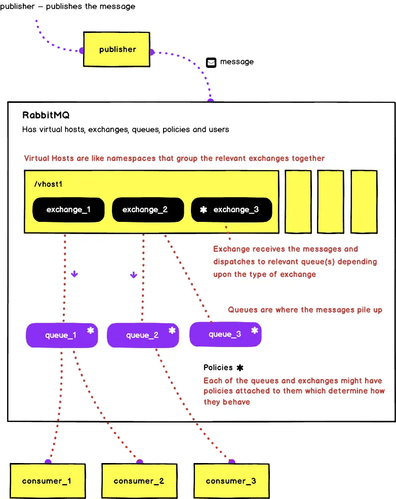 RabbitMQ